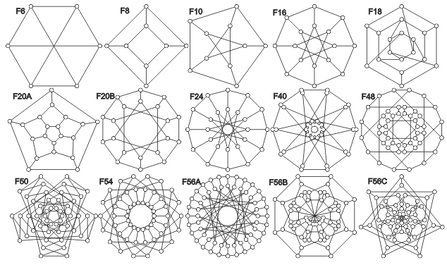 Cubic Symmetric Graphs